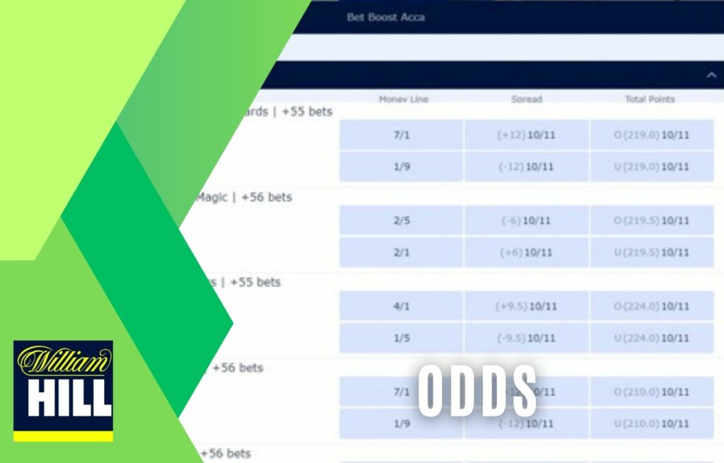 William Hill sports betting odds instruction in India